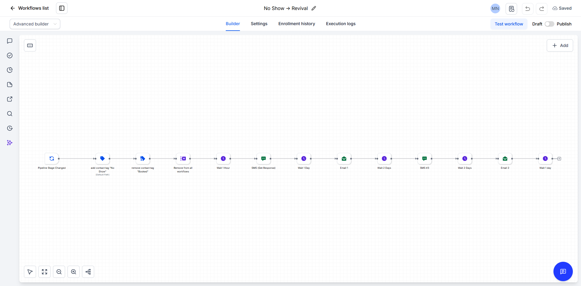 Workflow & Email Metric